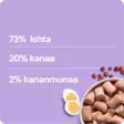 Nutriment Kana & lohi 1kg - Muut koiran pakasteruoat - 6410180002222 - 3